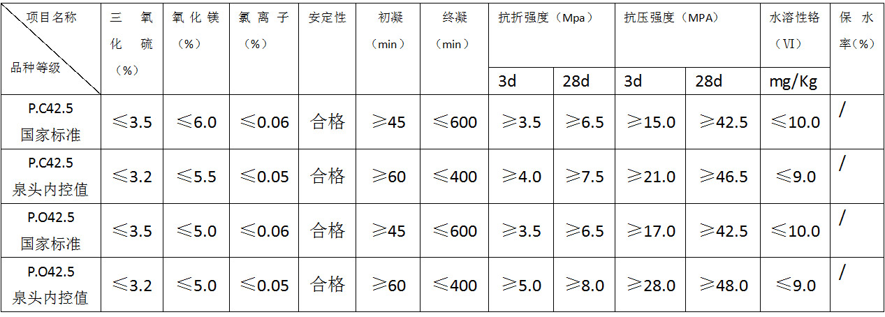 泉头集团 泉头集团